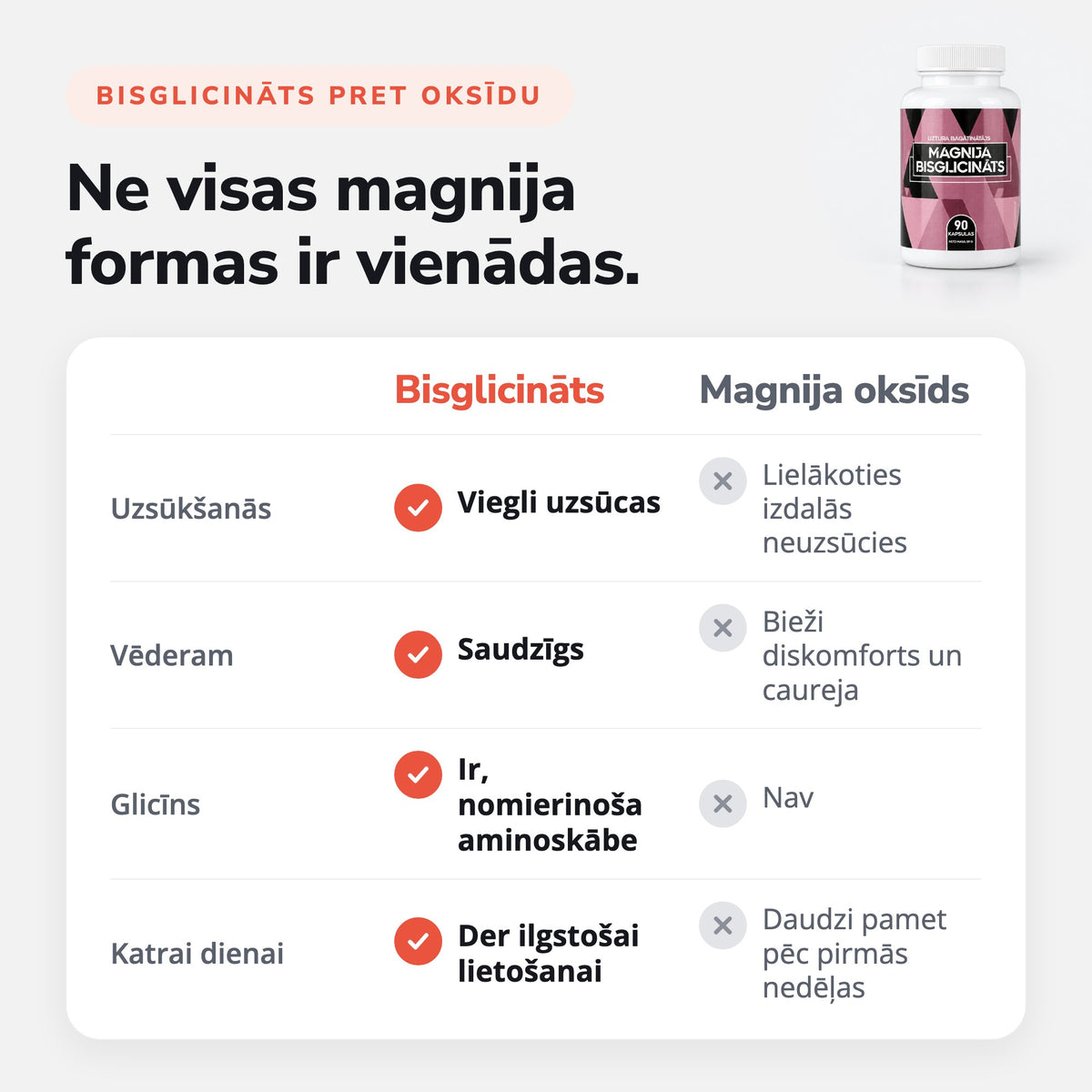 Magnija bisglicināts pret magnija oksīdu