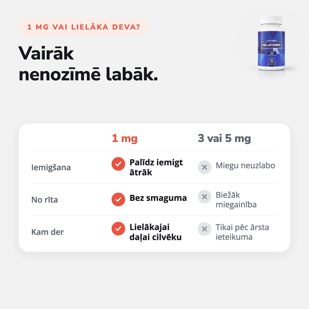 Melatonīns 1 mg 90 tabletes: Vairāk nenozīmē labāk