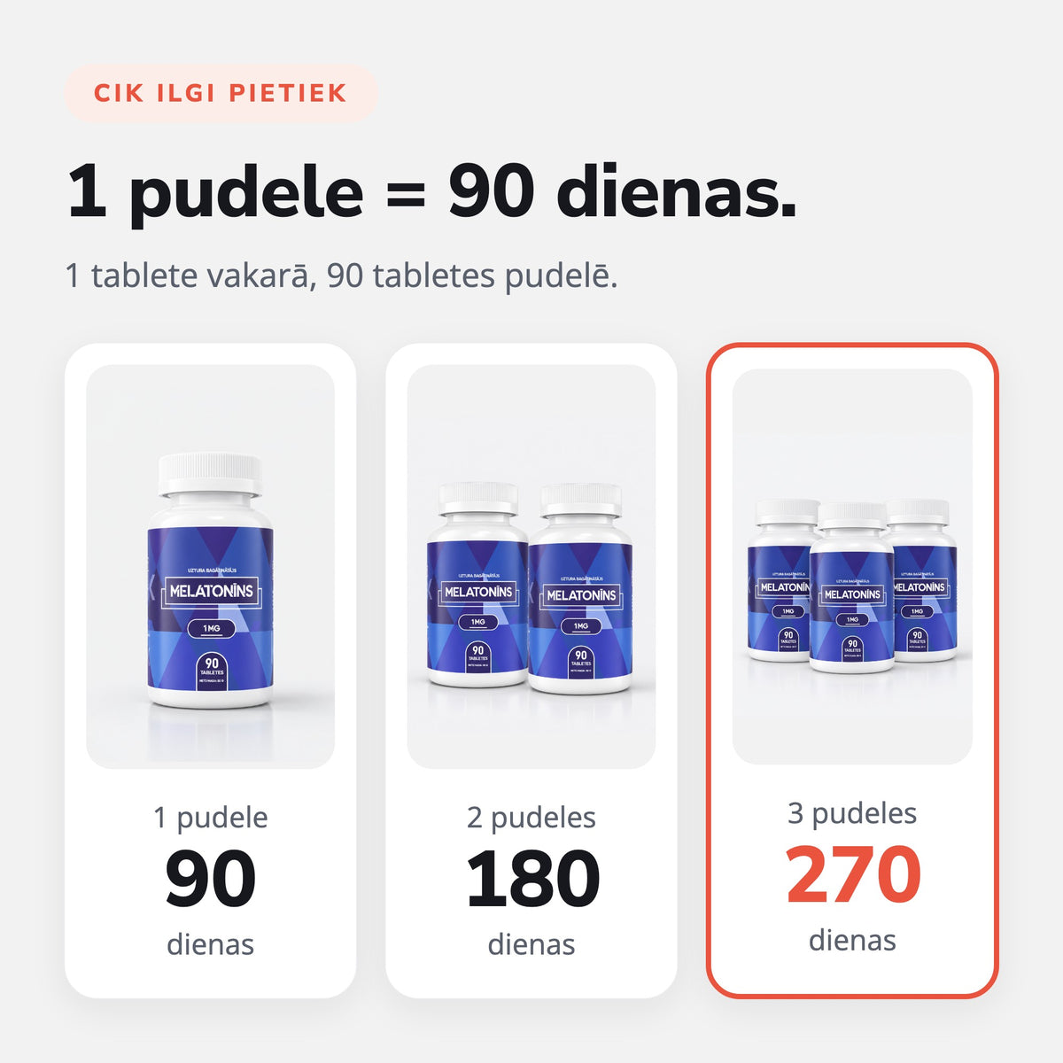 Melatonīns 1 mg 90 tabletes: 1 pudele = 90 dienas
