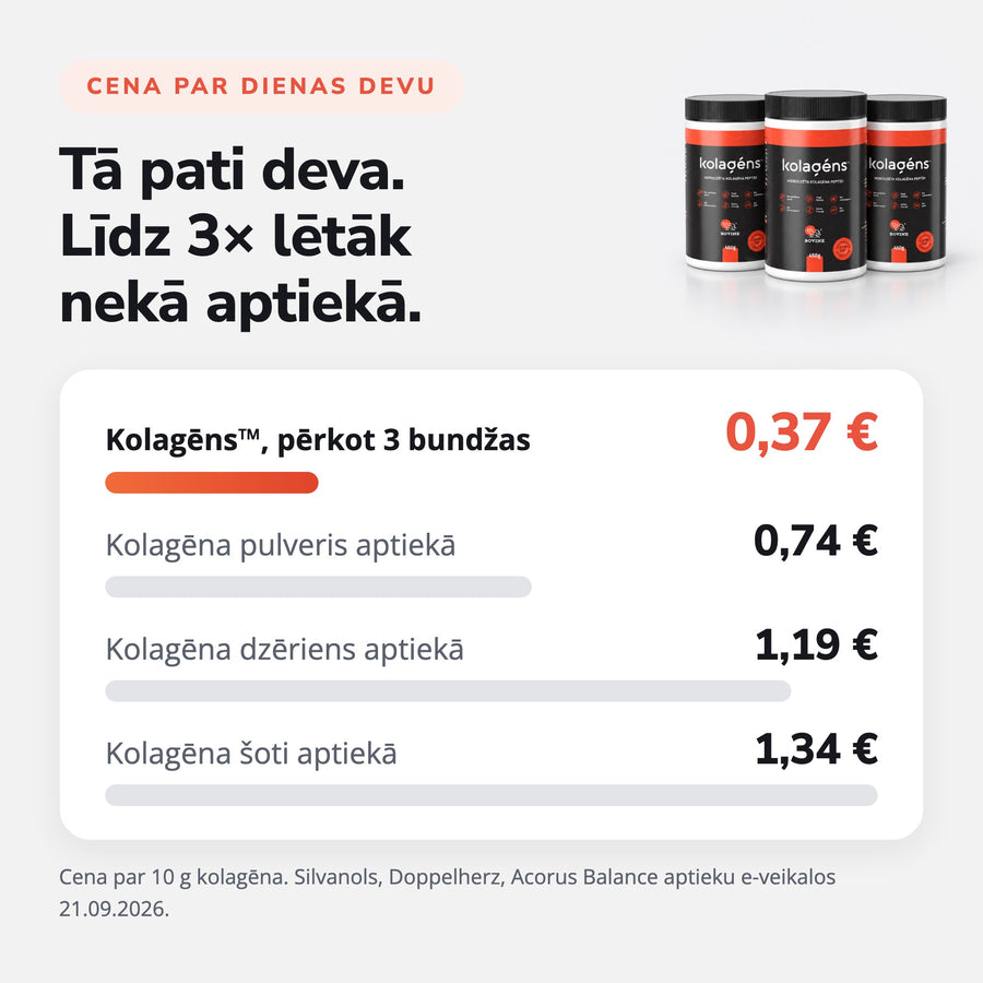 Kolagēns™ cena par dienas devu salīdzinājumā ar aptieku