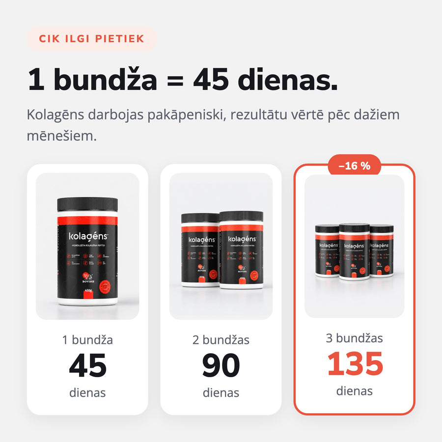 Cik ilgi pietiek Kolagēns™: 45, 90 un 135 dienas