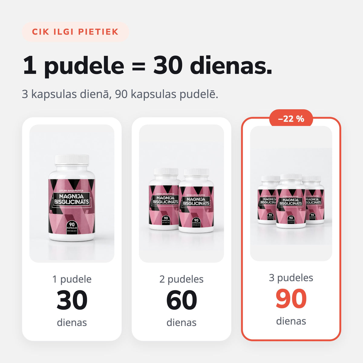 Cik ilgi pietiek magnija bisglicināts: 30, 60 un 90 dienas