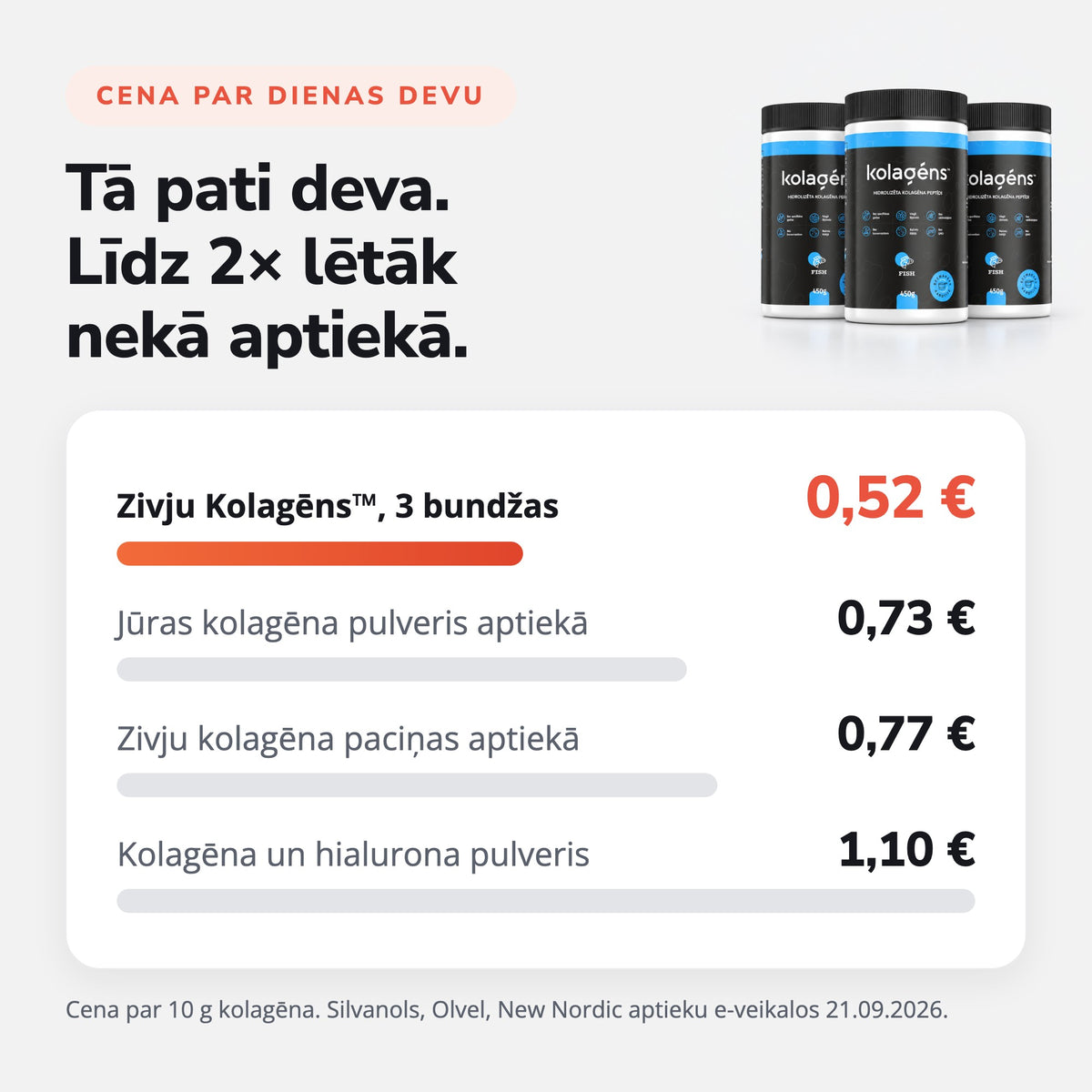 Zivju kolagēna cena par dienas devu salīdzinājumā ar aptieku
