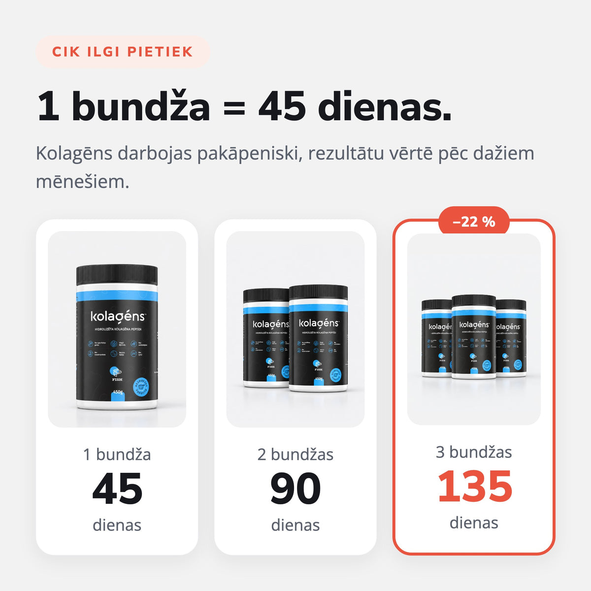 Cik ilgi pietiek zivju kolagēns: 45, 90 un 135 dienas